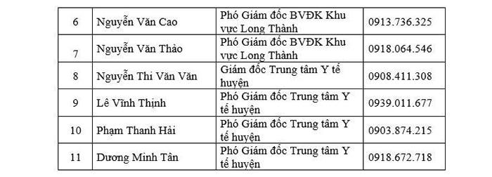 Đồng Nai: Công bố danh sách đường dây nóng về an sinh xã hội và y tế