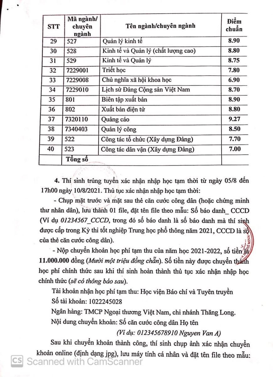Học viện Báo chí và Tuyên truyền công bố điểm chuẩn xét tuyển học bạ