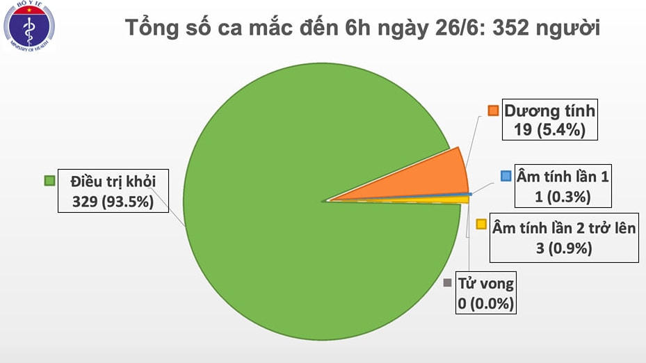 71 ngày Việt Nam không có ca Covid-19 trong cộng đồng