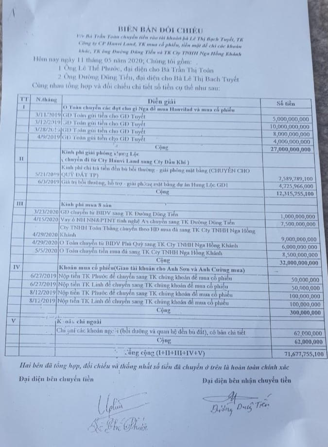 14 tháng sau khi ký Thỏa thuận đầu tư, ngày 11/5/2020 đại diện 2 bên lập biên bản đối chiếu số tiền đã chuyển và xác thực bản đối chiếu này là đúng.