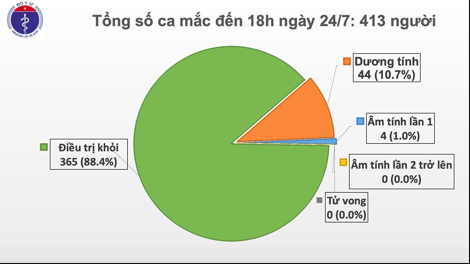 Thêm 1 ca mắc mới Covid-19 là thủy thủ người Myanmar