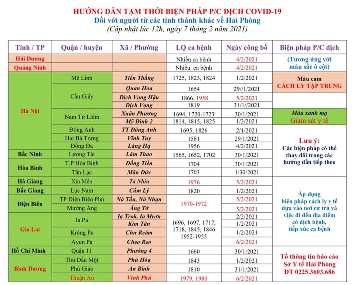 Người từ 26 xã, phường về Hải Phòng sẽ bị cách ly tập trung
