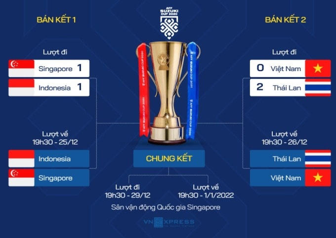 HLV Park Hang Seo: 'Trọng tài nên xem lại trận đấu'