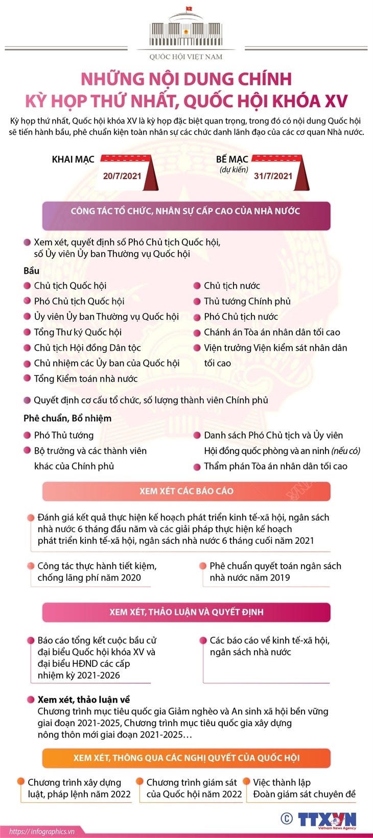 [Infographics] Nội dung chính của Kỳ họp thứ nhất, Quốc hội khóa XV