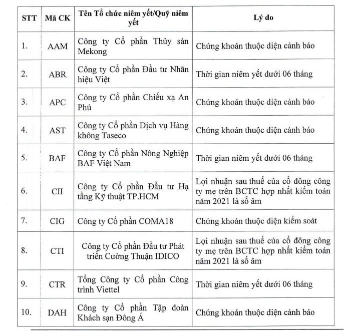Nguồn Sở Giao dịch Chứng khoán TP.HCM. 