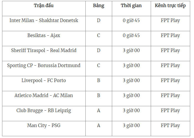 Lịch thi đấu vòng bảng Cúp C1 (Champions League)