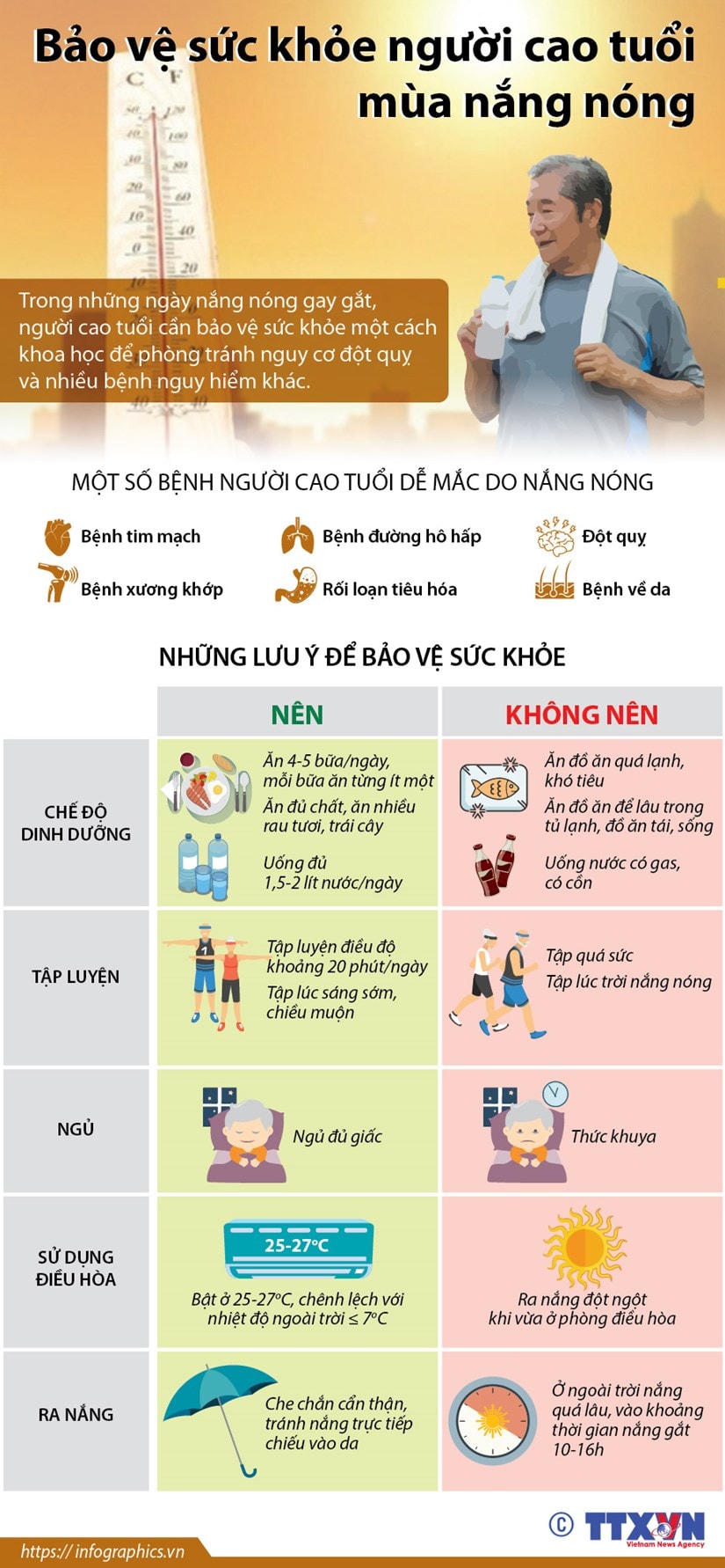 [Infographic] Người cao tuổi nên làm gì để bảo vệ sức khỏe mùa nóng?