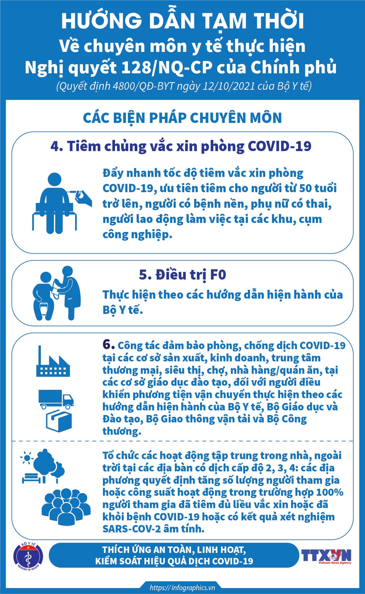 Infographic_Hướng dẫn xét nghiệm 'thích ứng an toàn, linh hoạt, kiểm soát hiệu quả dịch Covid-19'.
