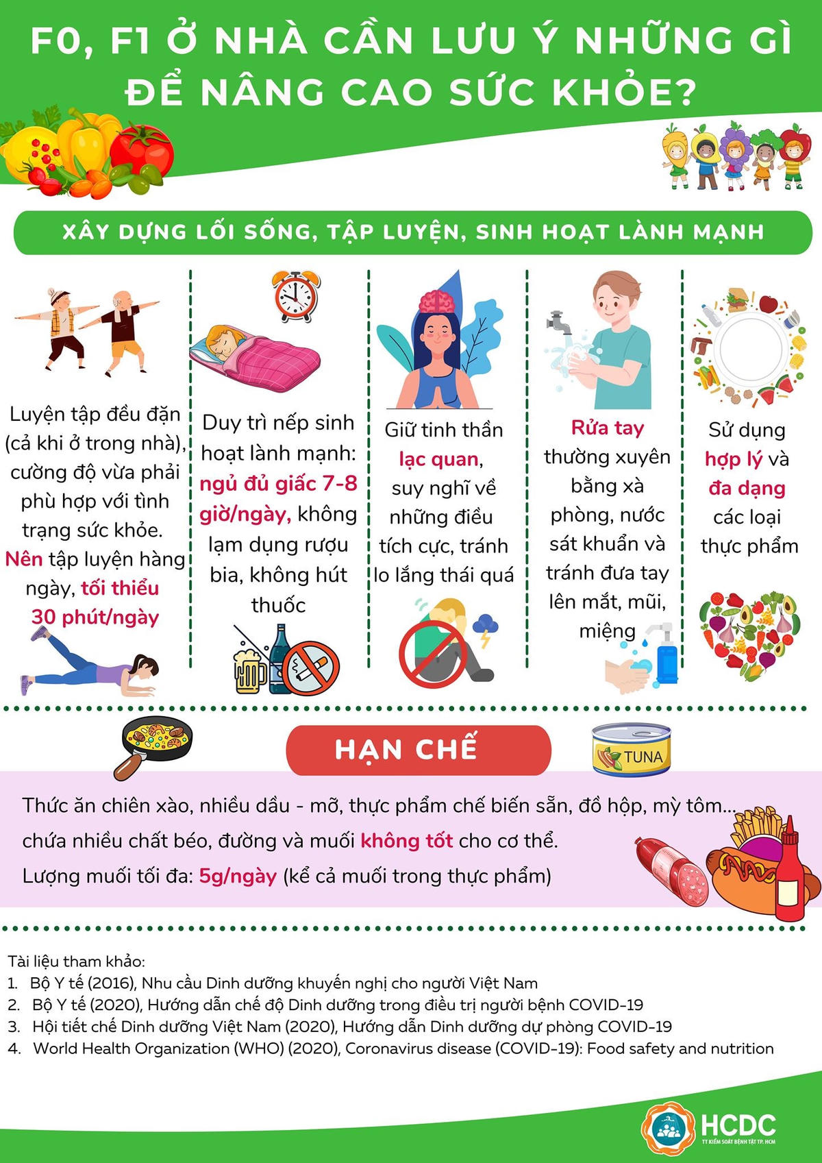 Hướng dẫn từ trung tâm kiểm soát Bệnh tật TP HCM.