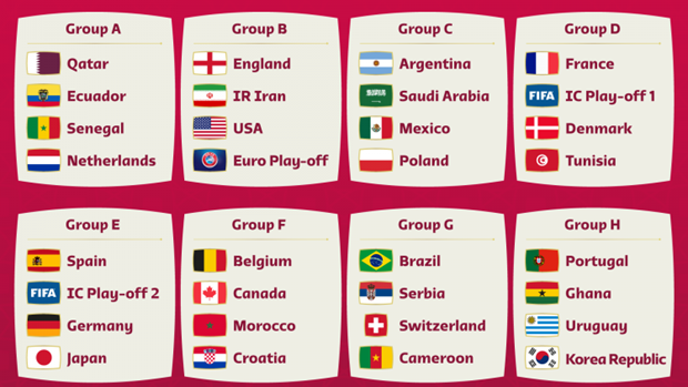 Kết quả bốc thăm vòng bảng World Cup 2022.