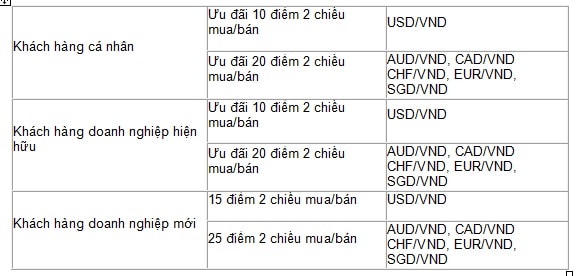 Để biết thêm thông tin, Quý khách hàng xin vui lòng liên hệ chi nhánh/phòng giao dịch VietinBank trên toàn quốc hoặc Trung tâm hỗ trợ khách hàng: 1900 558 868; Email: contact@vietinbank.vn.
