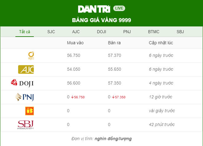 Dự báo giá vàng trước ngày Vía Thần tài