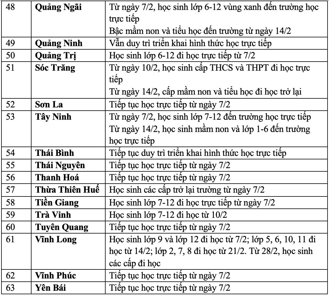 Lịch đi học của học sinh 63 tỉnh thành.
