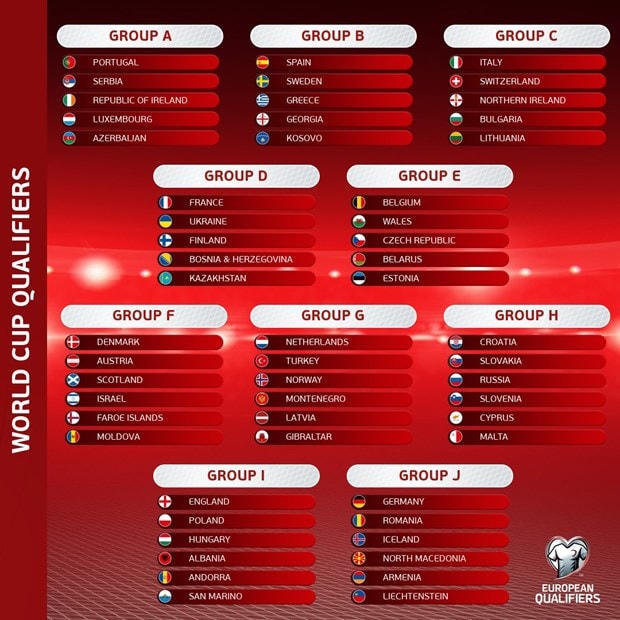 Các bảng đấu tại vòng loại World Cup 2022 khu vực châu Âu. (Nguồn: UEFA).