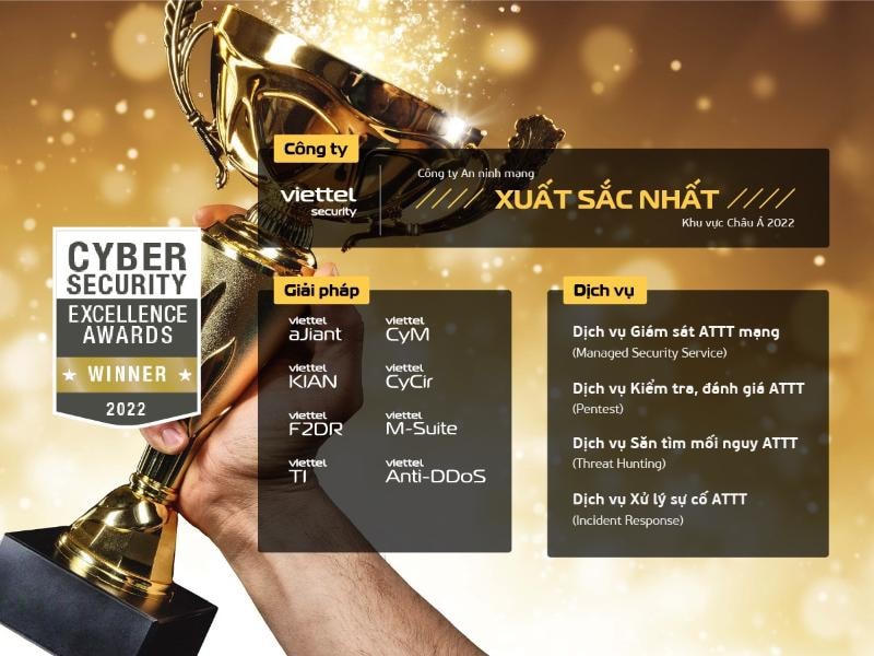 Công ty An ninh mạng Viettel (VCS) đã xuất sắc giành 13 giải Vàng tại Cybersecurity Excellence Awards 2022.