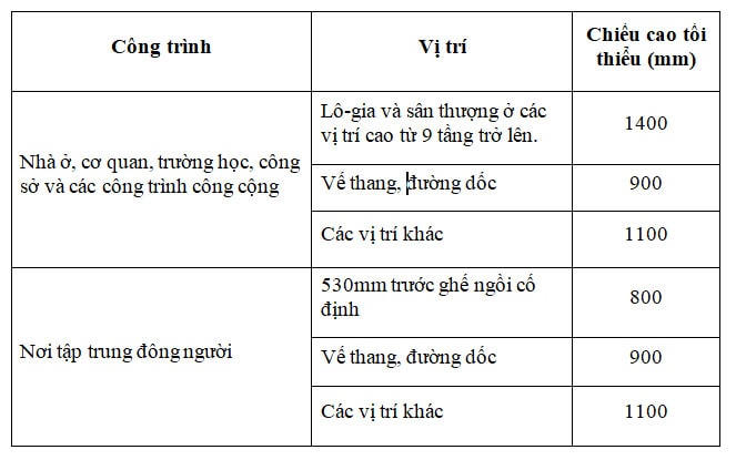 Quy chuẩn chiều cao tối thiểu của lan can.