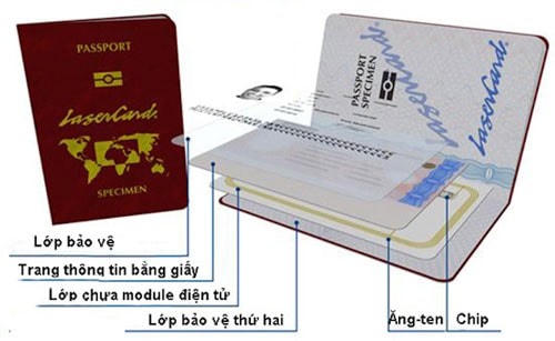 Công nghệ giao tiếp tầm gần NFC tích hợp trên chip trong hộ chiếu