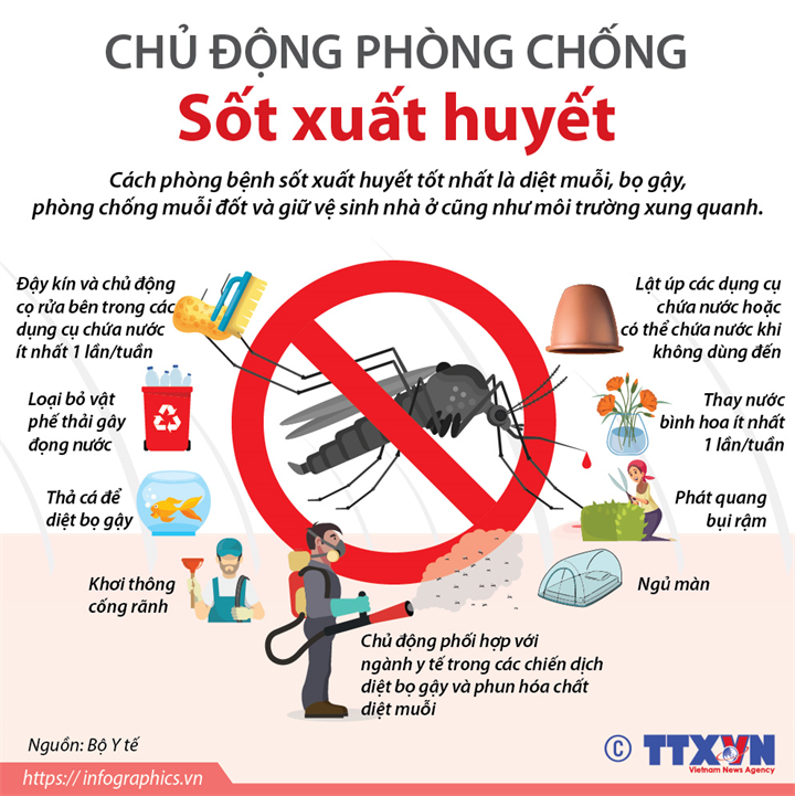 Nguồn: TTXVN.