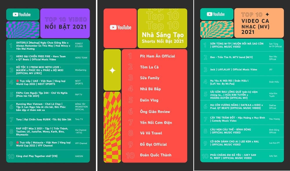 Một số hạng mục chính trong bảng xếp hạng YouTube năm 20221.