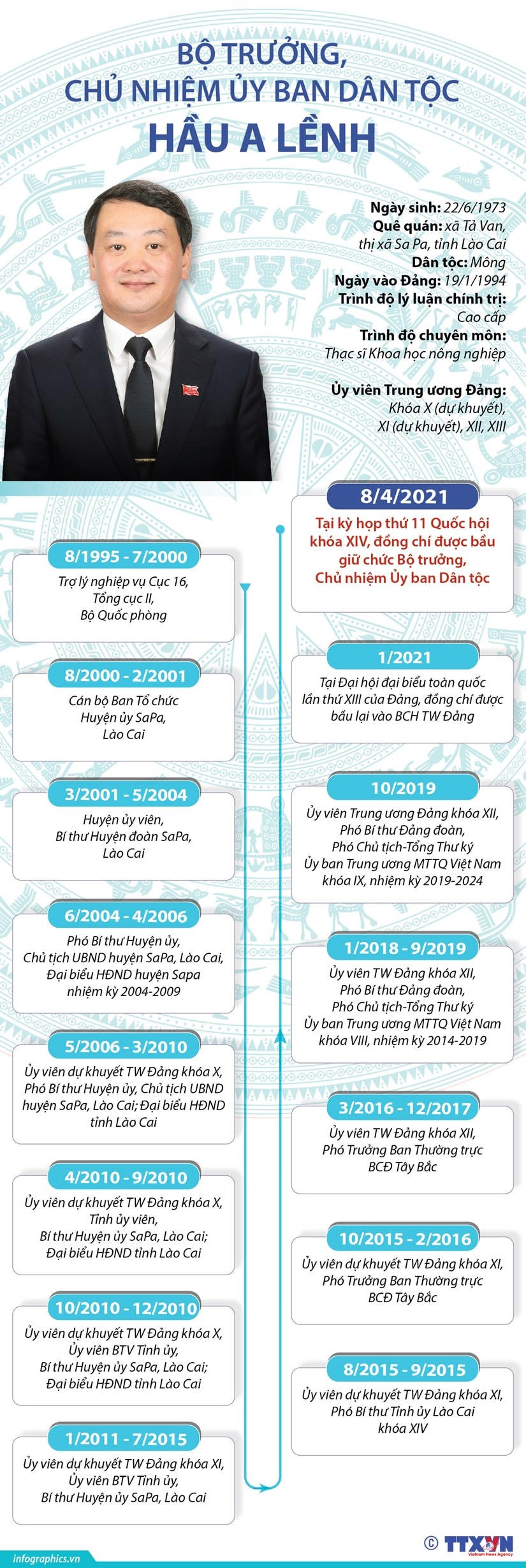 Bàn giao nhiệm vụ Bộ trưởng, Chủ nhiệm Ủy ban Dân tộc