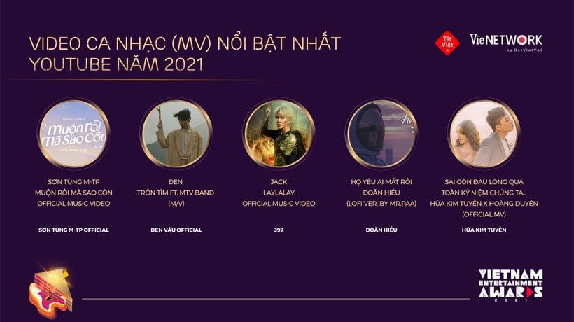 Bảng đề cử "MV nổi bật nhất YouTube năm 2021" .