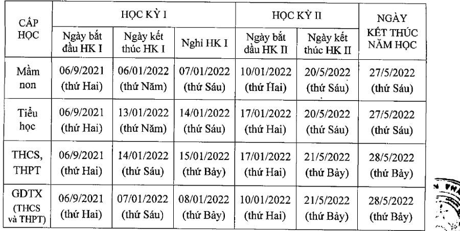 Khung kế hoạch thời gian năm học 2021-2022 của Hà Nội.