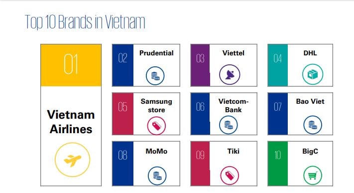 Top 10 của KPMG