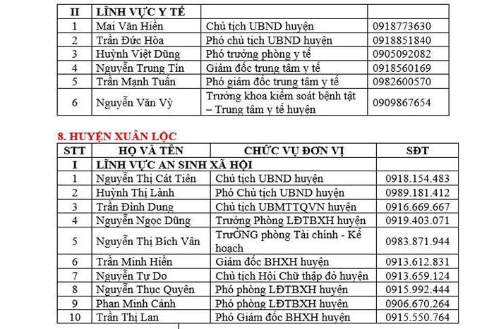 Đồng Nai: Công bố danh sách đường dây nóng về an sinh xã hội và y tế
