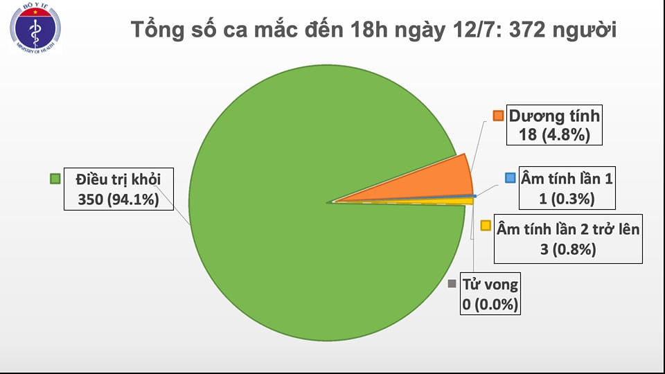 Thêm 2 phụ nữ từ Nga về mắc Covid-19