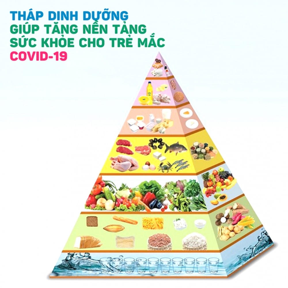 Tháp dinh dưỡng giúp tăng nền tảng sức khỏe cho trẻ mắc Covid-19. Ảnh: Bệnh viện Nhi Trung ương.