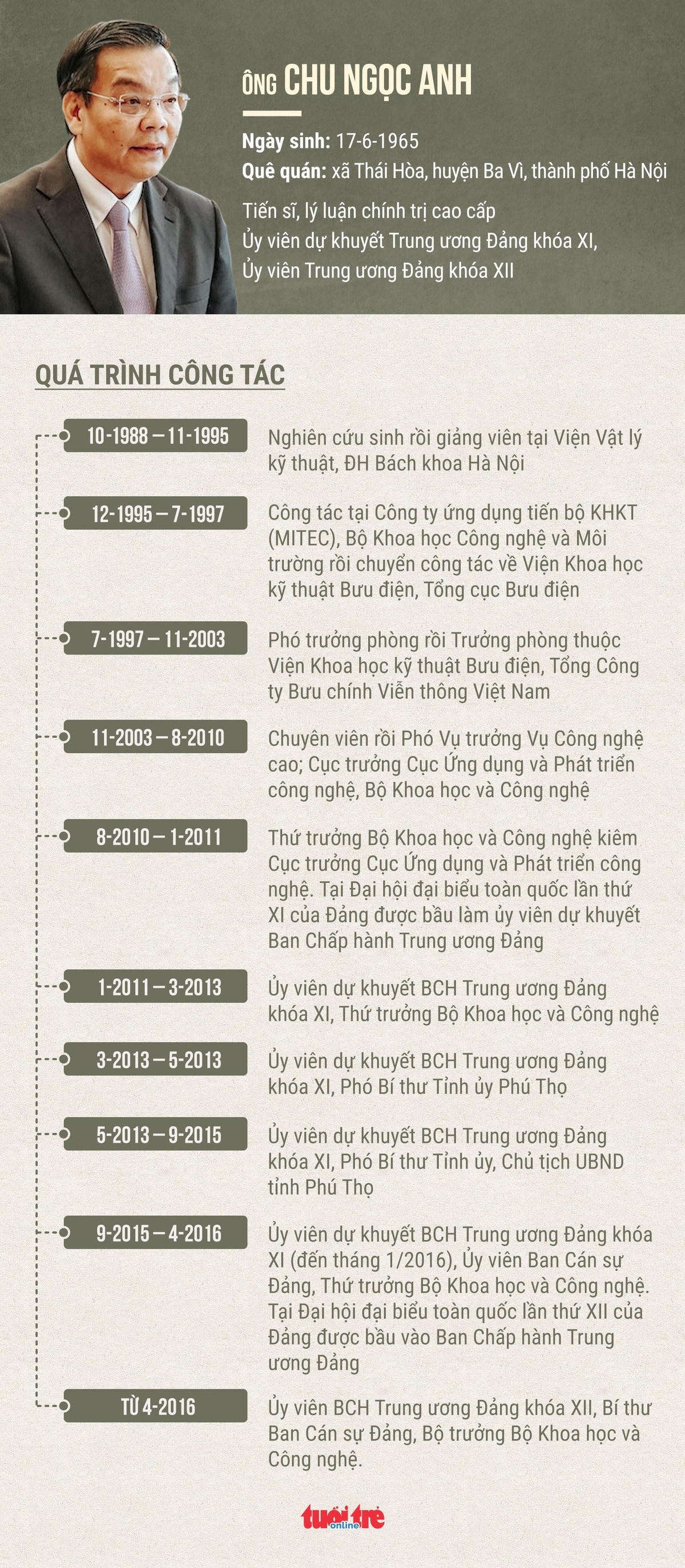 Tiểu sử ông Chu Ngọc Anh. Nguồn: Tuổi trẻ.