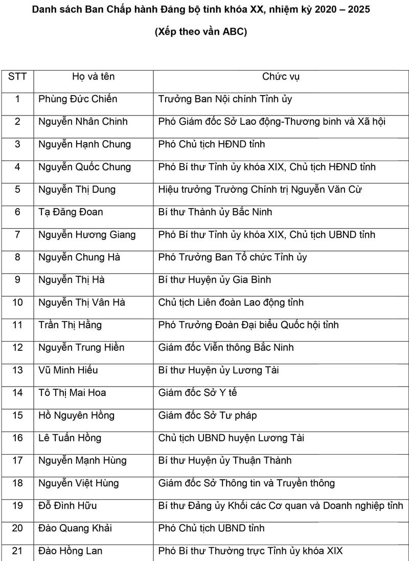 Nguồn: Báo Bắc Ninh.