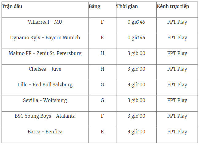 Lịch thi đấu vòng bảng Cúp C1 (Champions League)