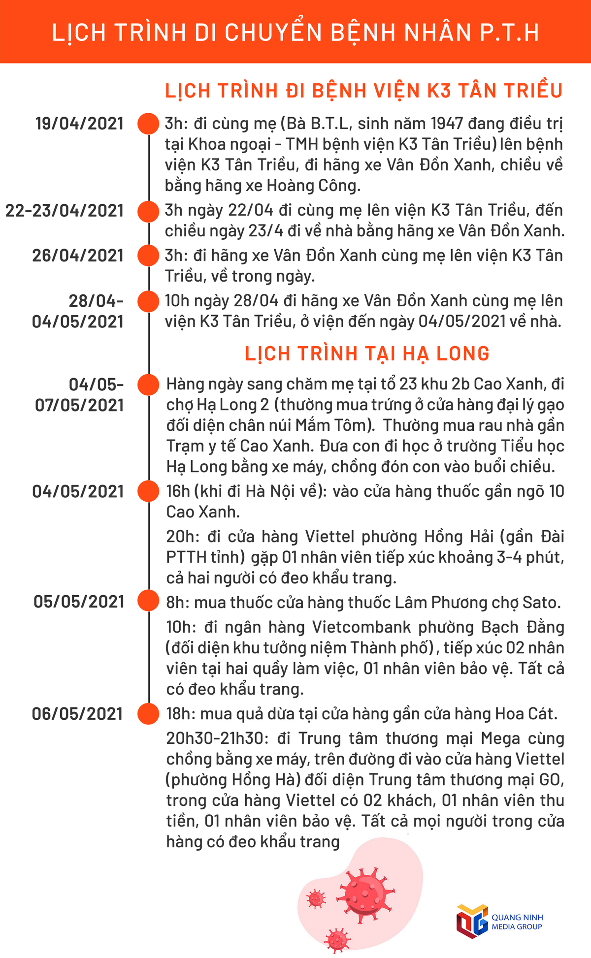 Lịch trình di chuyển của bệnh nhân P.T.H. Ảnh: Báo Quảng Ninh