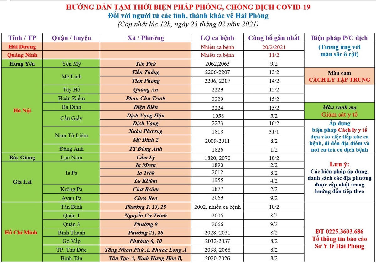 Cập nhật hướng dẫn tạm thời biện pháp phòng chống dịch Covid-19 ngày 23/2/2021.
