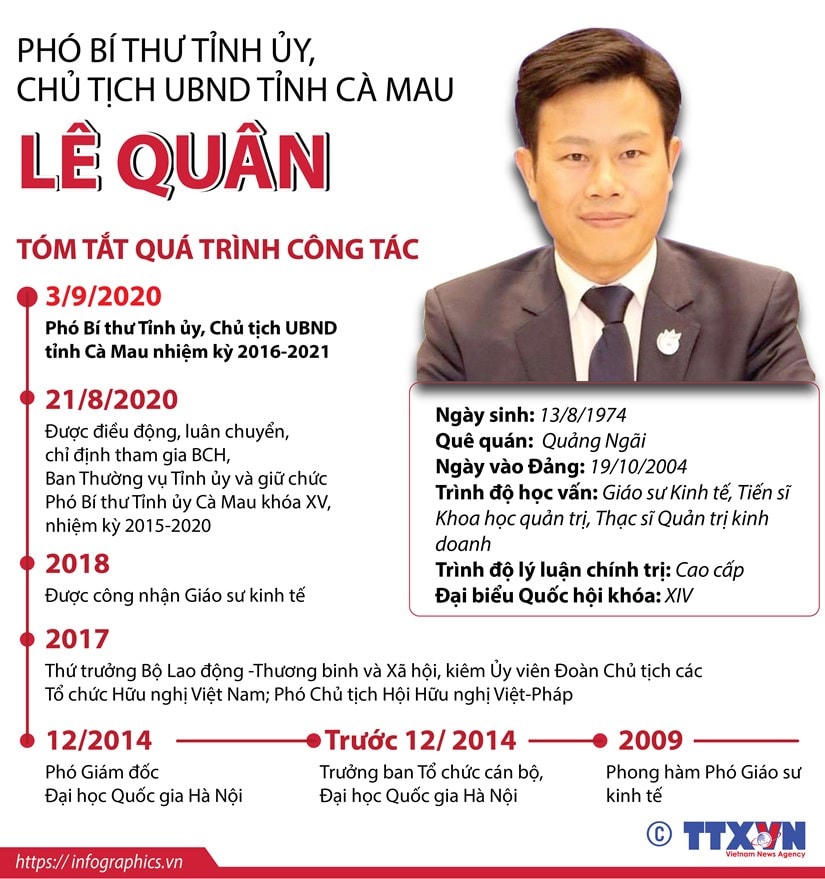 Nhấp chuột để xem kích thước chuẩn.