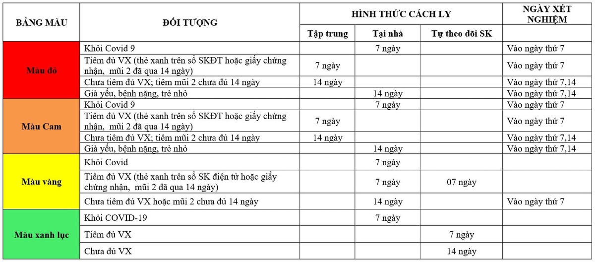 Người vào TP Hải Phòng không phải xuất trình kết quả xét nghiệm