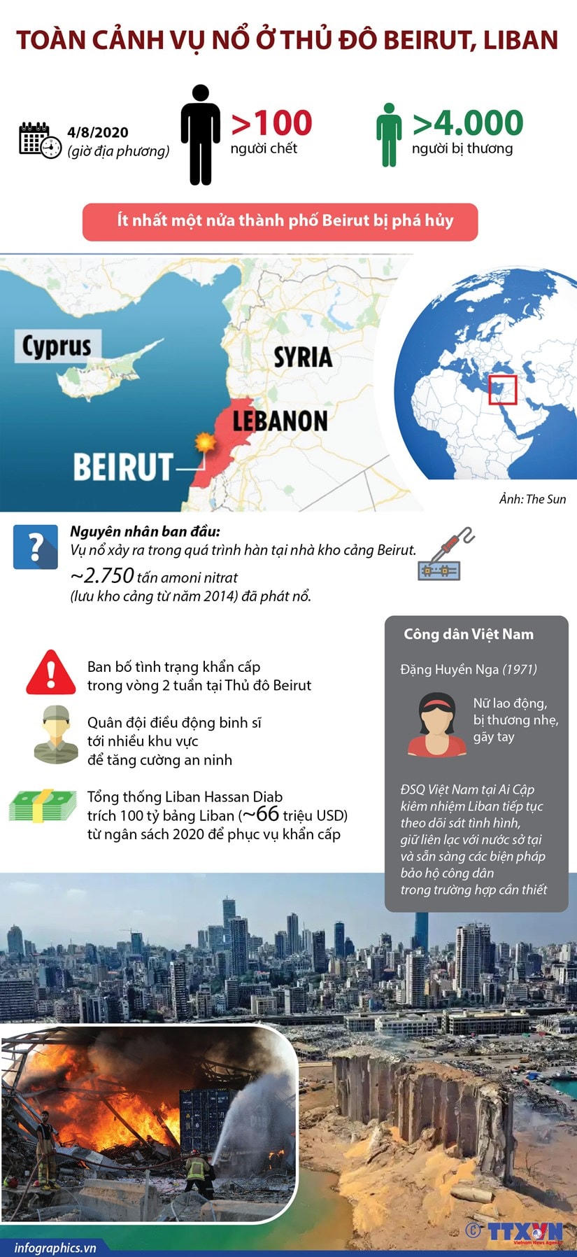 [Infographics] Toàn cảnh vụ nổ kinh hoàng ở thủ đô Beirut