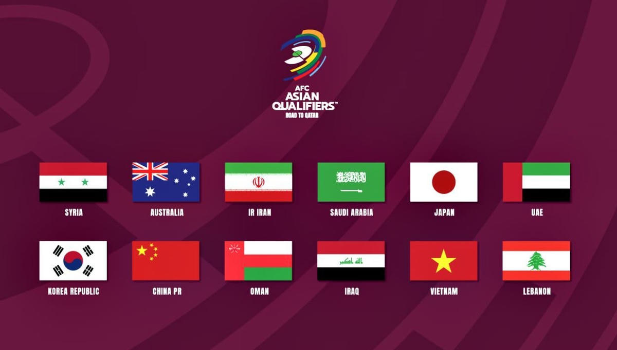  12 đội tuyển vào vòng loại thứ 3 World Cup 2022 khu vực châu Á.