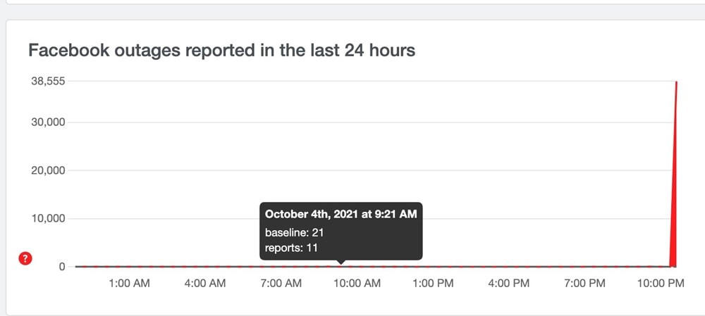 Trang báo lỗi  DownDetector ghi nhận phản ánh của người dùng. (Ảnh chụp màn hình).