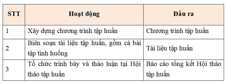 Thông báo: CELA tuyển tư vấn cho dự án