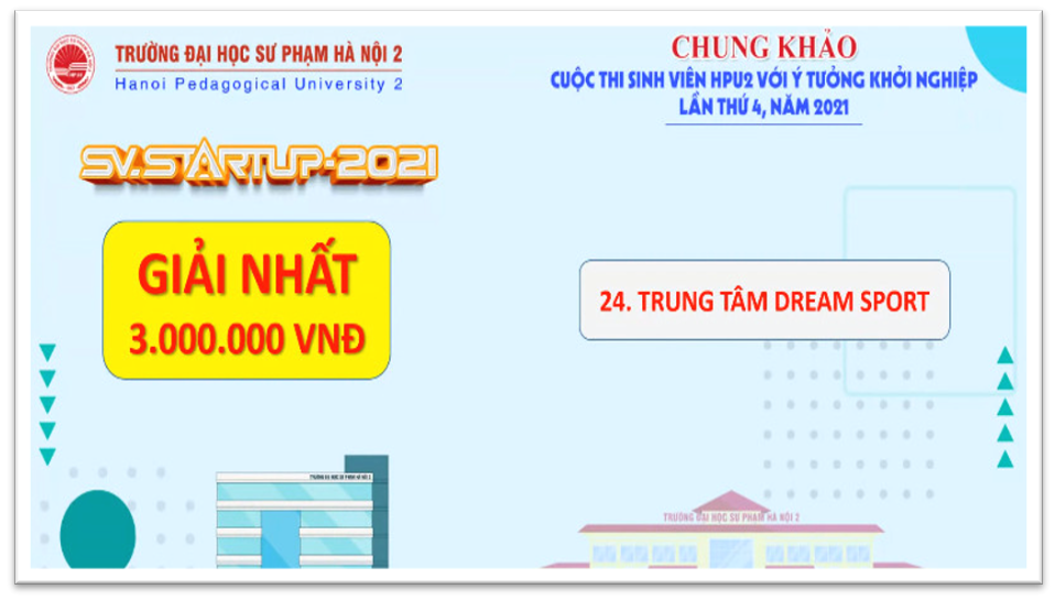 Dự án “Trung tâm Dream Sport” của Nhóm sinh viên K. GDTC  đạt giải Nhất cuộc thi “Sinh viên HPU2 với ý tưởng khởi nghiệp” năm 2021