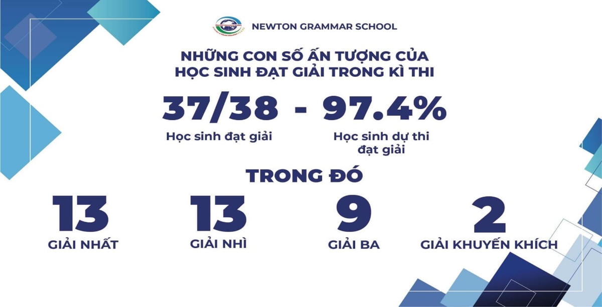 Ngôi trường có nhiều học sinh thi vượt cấp nhất TP Hà Nội mà vẫn đạt thành tích xuất sắc trong các kì thi học sinh giỏi