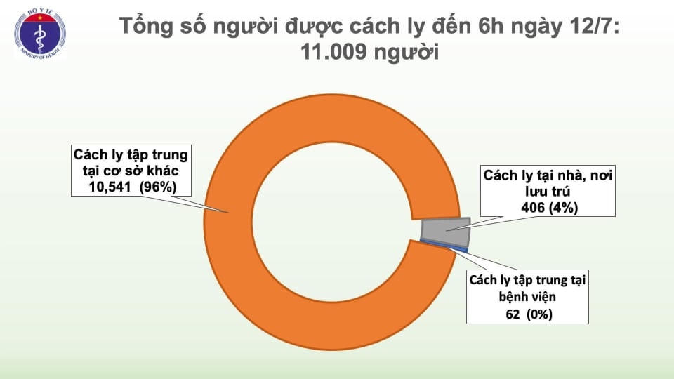 88 ngày Việt Nam không có ca lây nhiễm trong cộng đồng