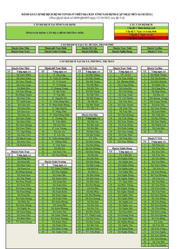Thời điểm bà H. bị sốt, ho, đau họng, xã Yên Hồng vẫn được xác định là "vùng xanh".