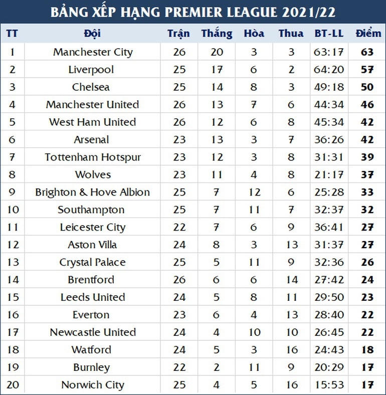 Man Utd thắng kịch tính với tỷ số 4-2 trước Leeds