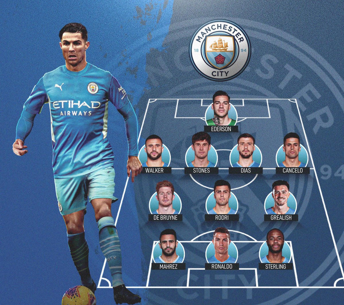 Đội hình Man City dự kiến khi có Ronaldo.