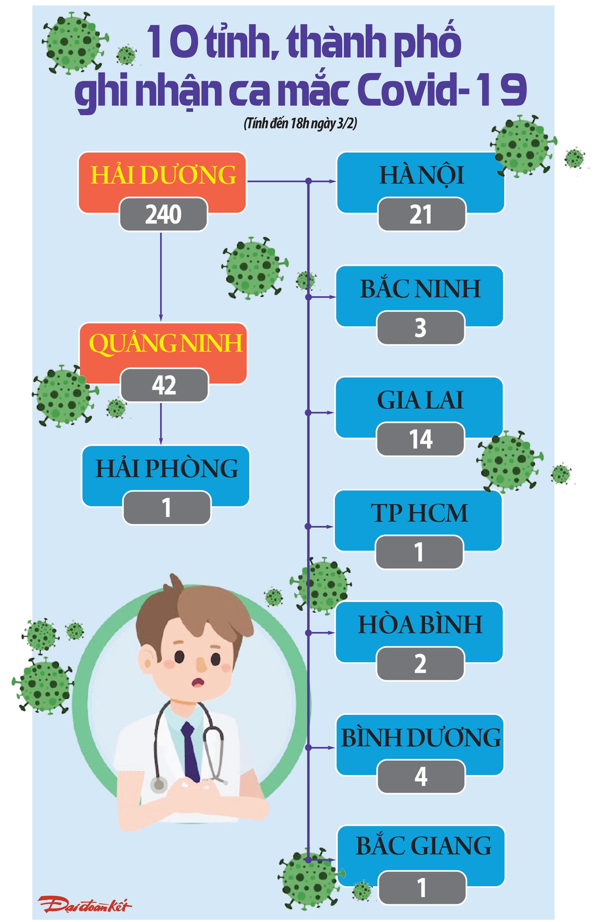 [Infographics]Việt Nam sau 1 tuần 'tái nhiễm' Covid-19