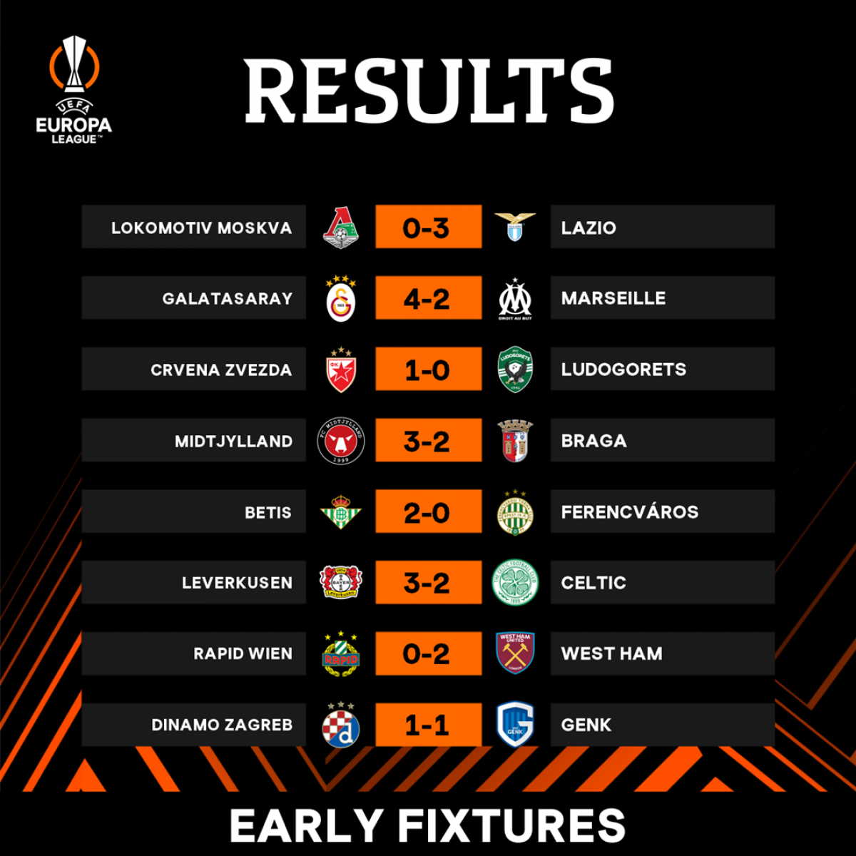 Kết quả loạt trận sớm tại Europa League. Ảnh: UEFA.