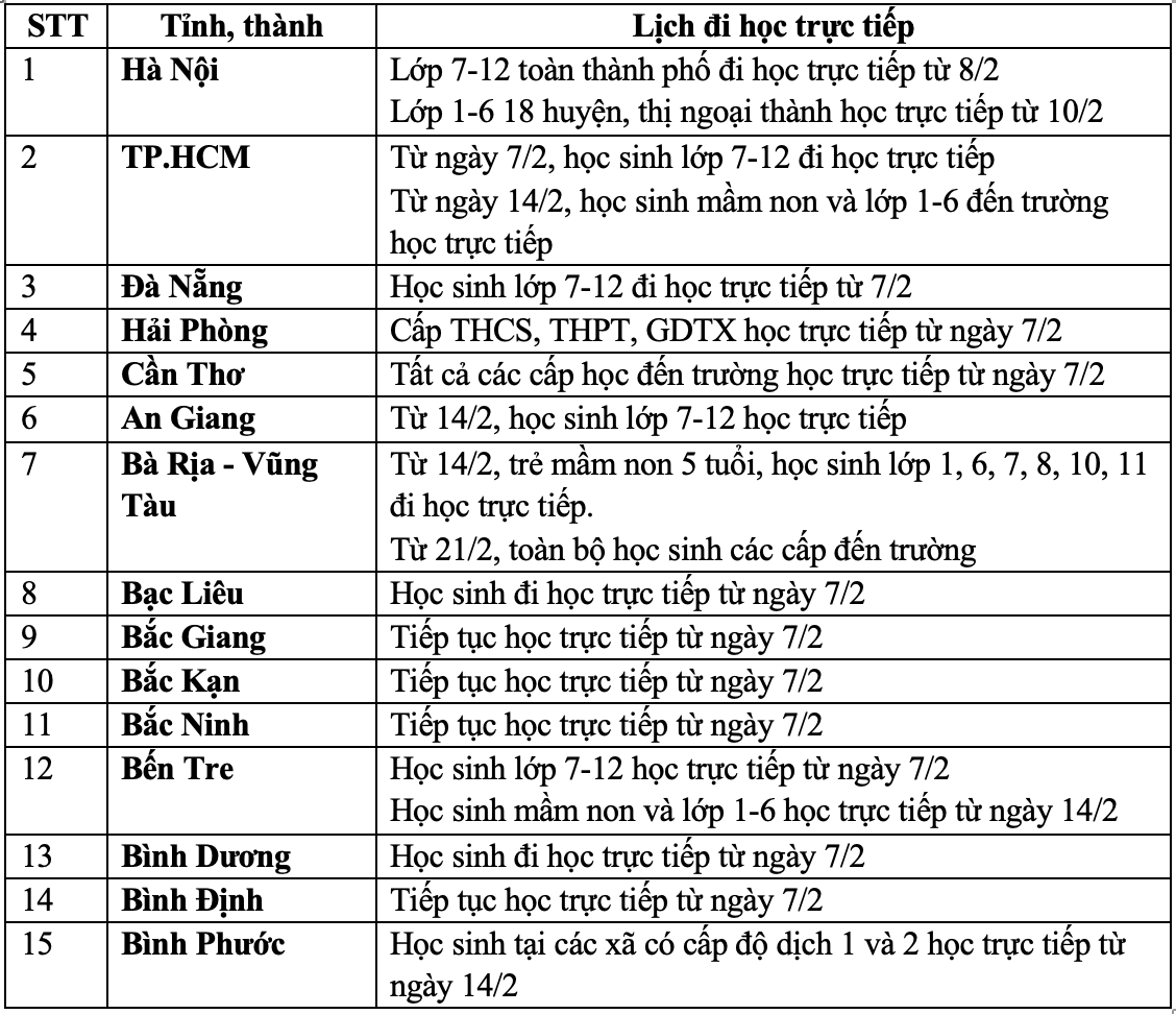 Lịch đi học trực tiếp của học sinh trên cả nước